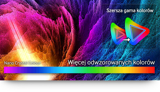 Technologia nanokryształów