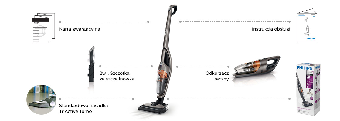 Philips Power Pro Duo W Opakowaniu 1120px