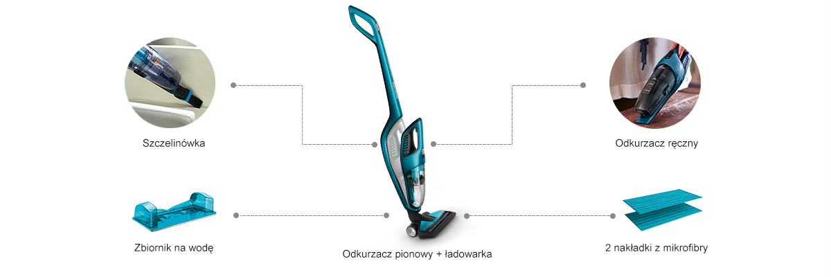 Philips Fc6404 W Opakowaniu