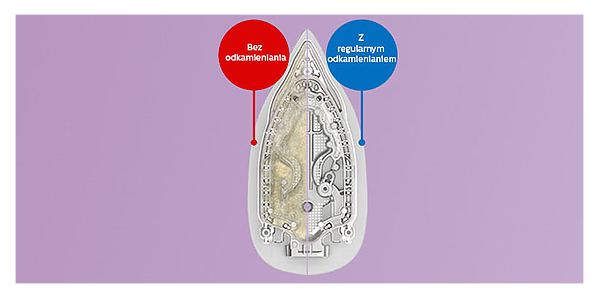 Philips Funkcja EASY DE-CALC PLUS