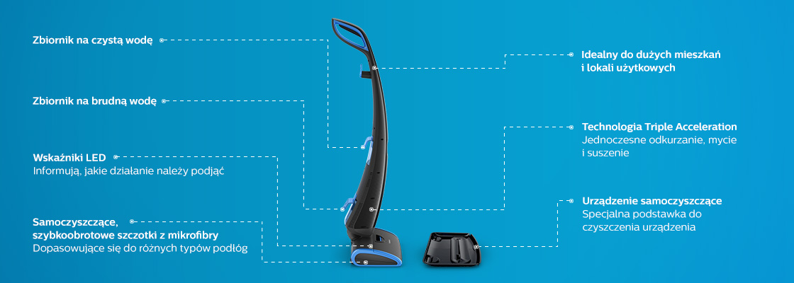Philips Fc7088 Opis 1120px