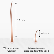 Gładka skóra jak po wizycie u kosmetyczki