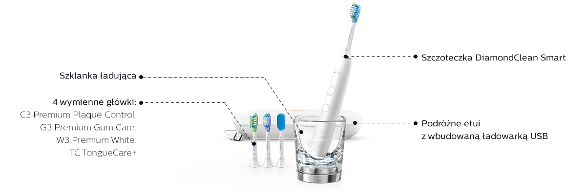 Philips Philips Sonicare 1200