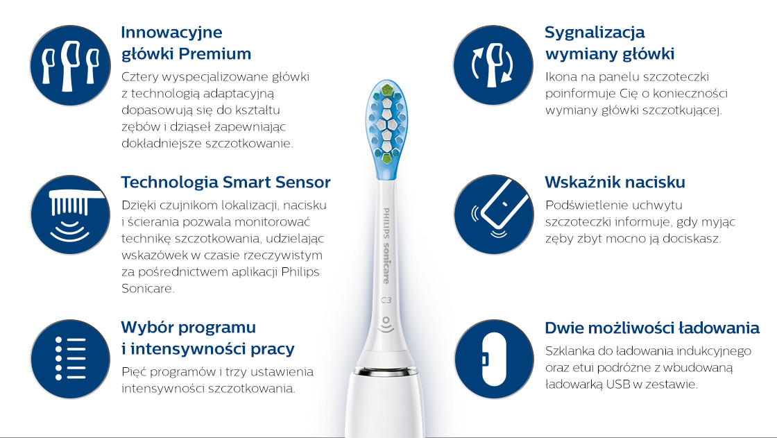Philips Sonicare Cechy 1120px