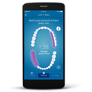 Philips Strefy wymagające uwagi