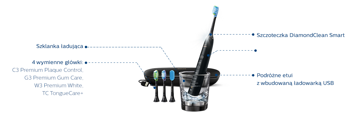 Philips Philips Sonicare 1200