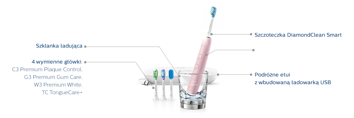 Philips Philips Sonicare 1200