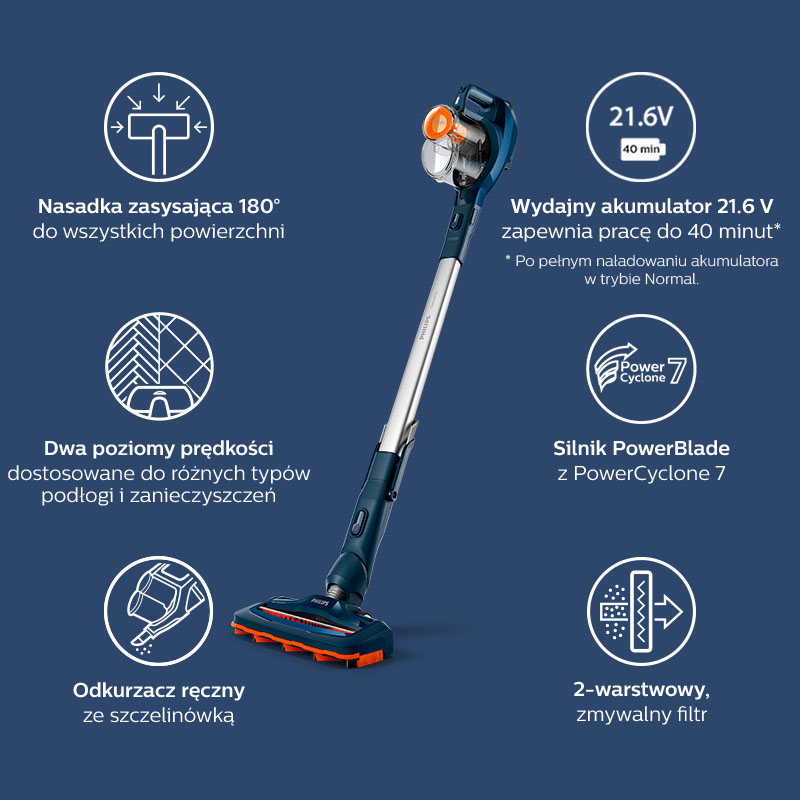 Philips Sprawne sprzątanie. Nasadka zasysająca 180°