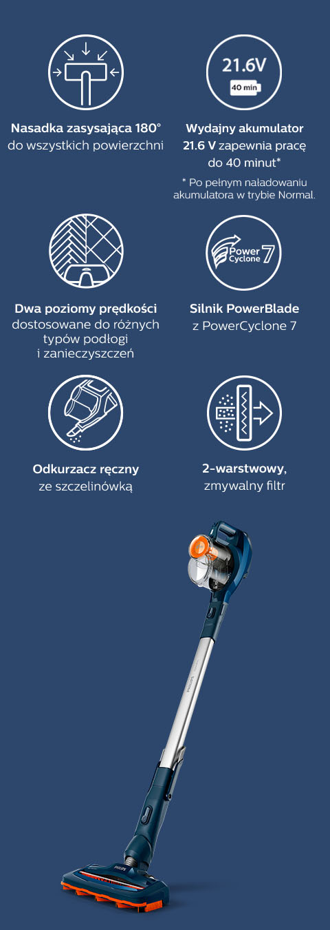 Philips Sprawne sprzątanie. Nasadka zasysająca 180°