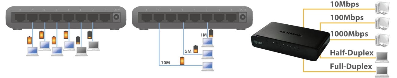 Switch Edimax 8p ES-5800G V3 Wykrywanie połączeń