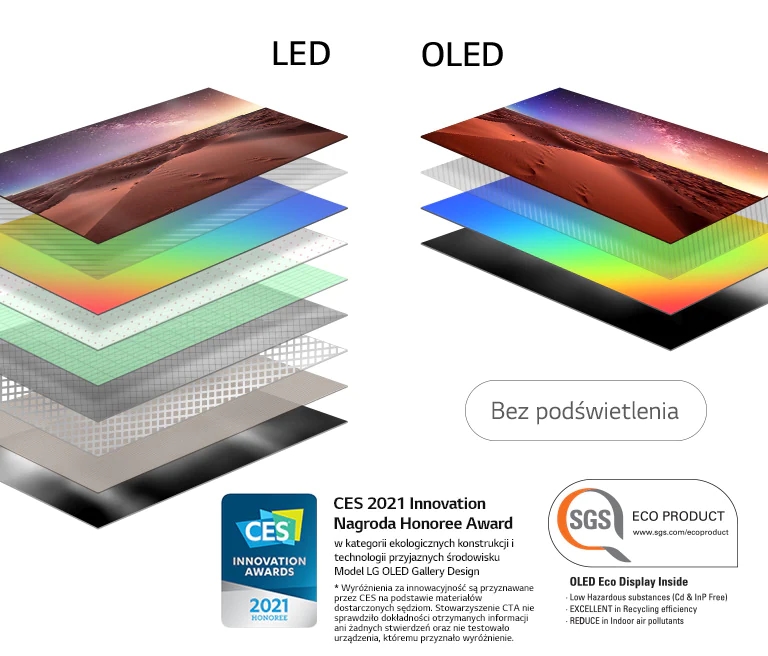 Porównanie warstw budowy ekranu telewizora LED z podświetleniem i samoświecącego ekranu OLED (odtwórz film)