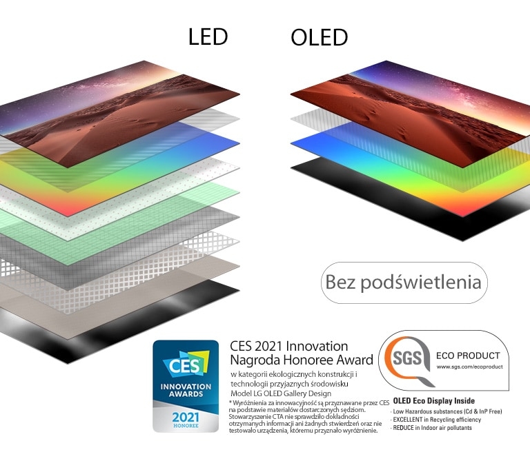 Porównanie warstw budowy ekranu telewizora LED z podświetleniem i samoświecącego ekranu OLED (odtwórz film)