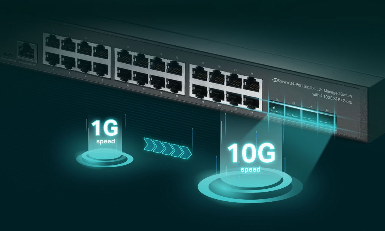 Cztery porty SFP+ 10G