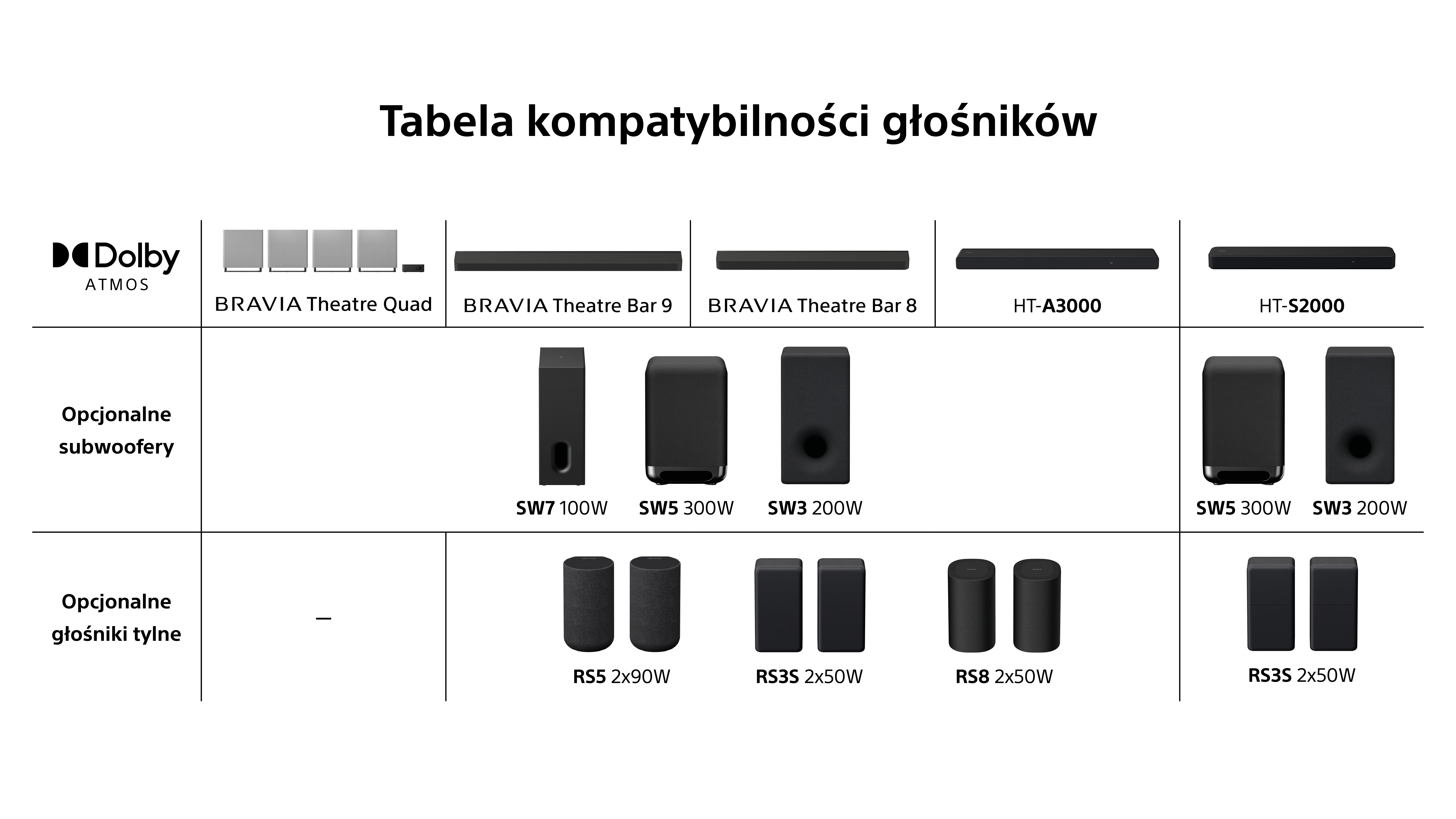 Tabela ukazująca kompatybilność głośników
